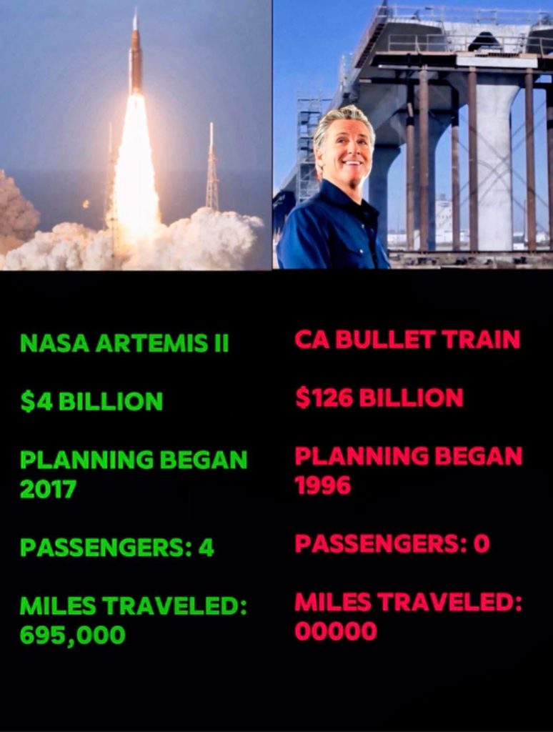 California High Speed Fail